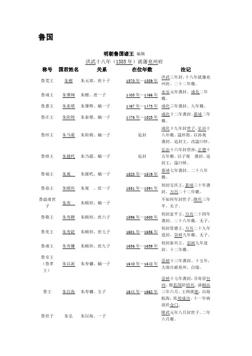 明朝藩王世系列表