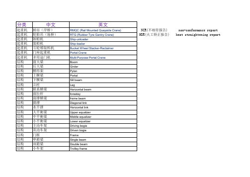 起重机-港口机械专业英语词汇