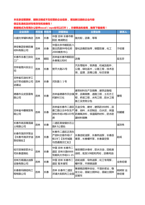 2020新版吉林省沥青工商企业公司名录名单黄页大全54家