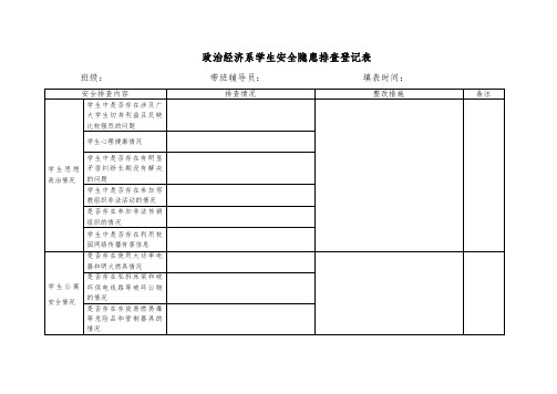 学生安全隐患排查表(1)