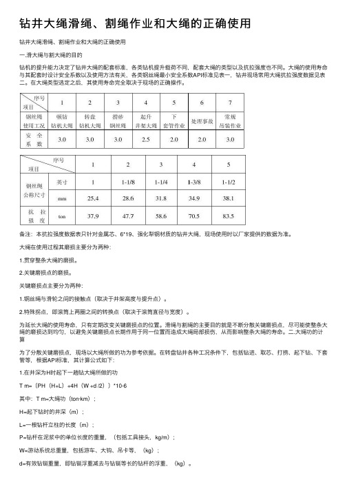 钻井大绳滑绳、割绳作业和大绳的正确使用