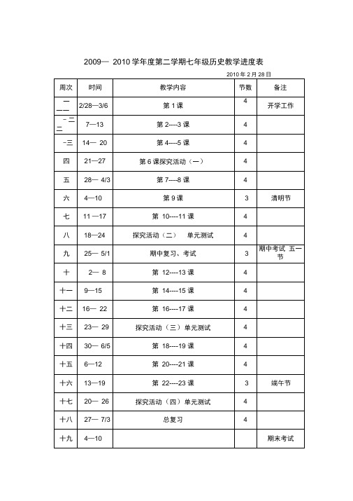 2009—2010学年度第二学期七年级历史教学进度表(精)