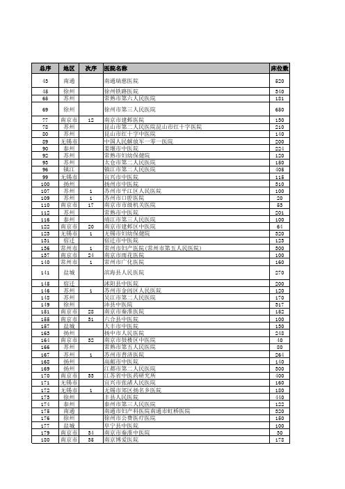 江苏医院名录