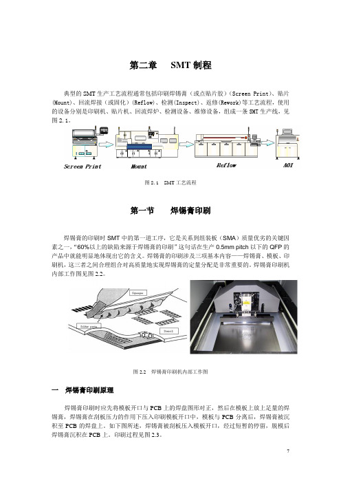 第二章  SMT制程介绍