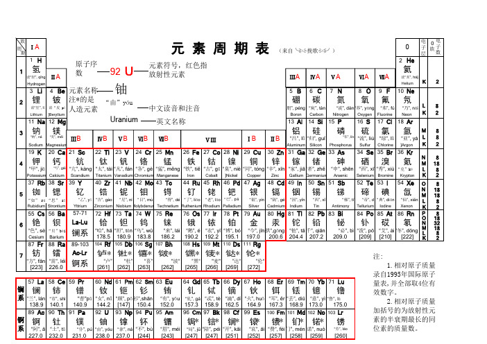 2020年最新勘察设计考试公共基础-化学元素周期表(表格注音和读音)电子表格