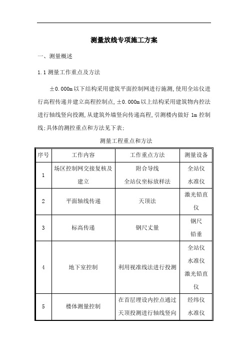 测量放线专项施工方案