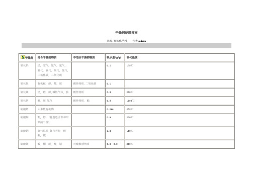 干燥剂使用指南