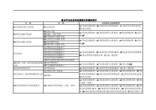 重点行业污染物