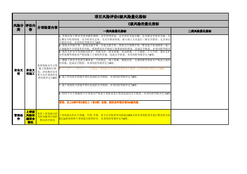 地产项目质量风险评估表