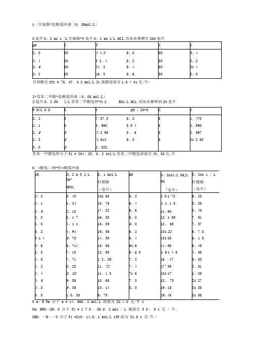 各种缓冲液的配制方法