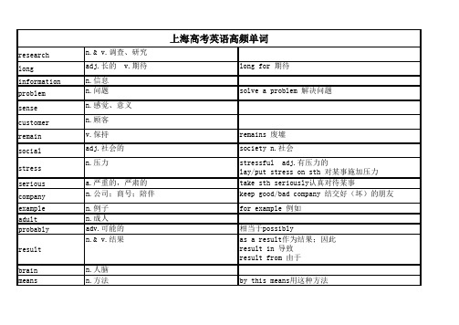 上海高考英语高频单词.pdf