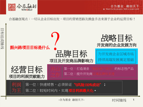 2020年河南滑县振兴路项目营销策划方案模板可编辑模板可编辑