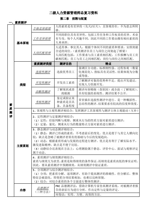 二级人力资源管理师总复习资料(第二章招聘与配置)