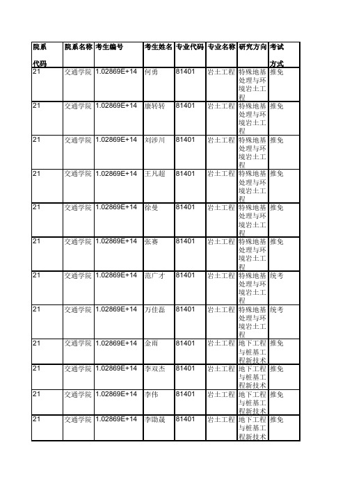 2019年东南大学交通学院硕士研究生拟录取名单公示