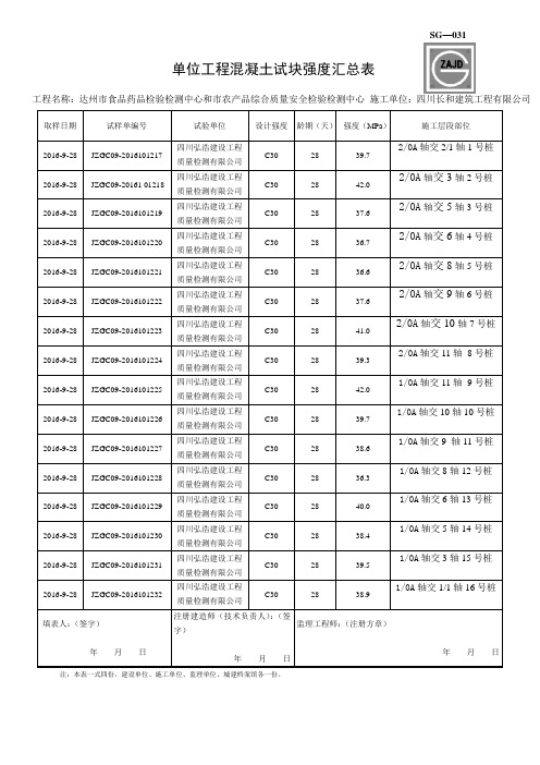 (挡土墙)SG031单位工程混凝土试块强度汇总表