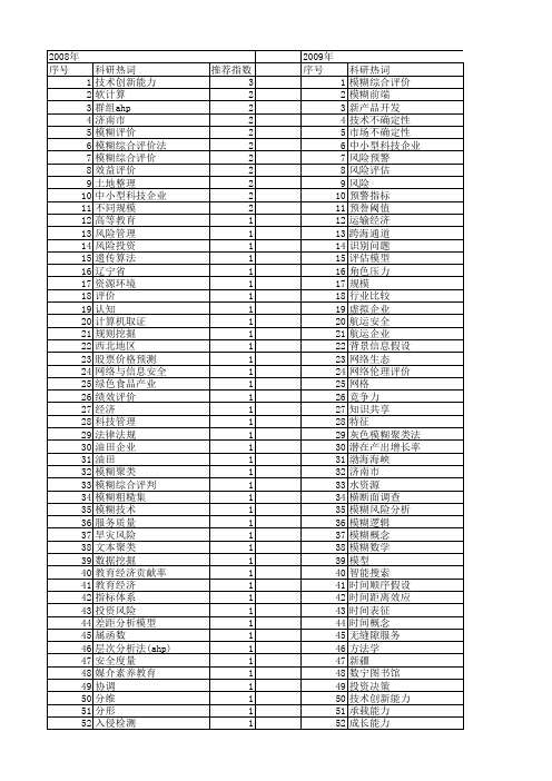 【国家社会科学基金】_模糊技术_基金支持热词逐年推荐_【万方软件创新助手】_20140805