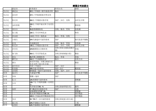 外资公司农药产品汇总