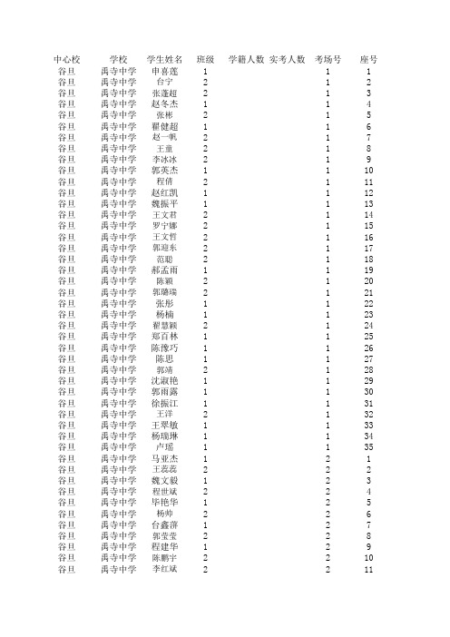 2012下九年级期末考试学生正式成绩