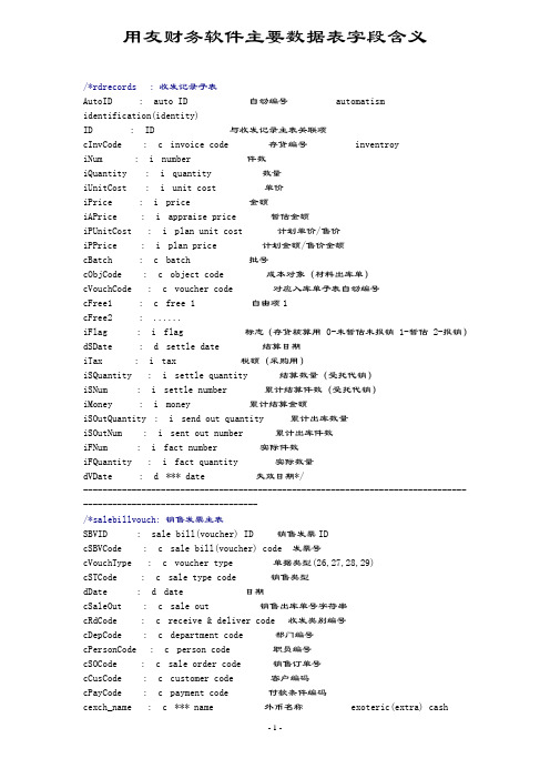 用友财务软件主要数据表字段含义