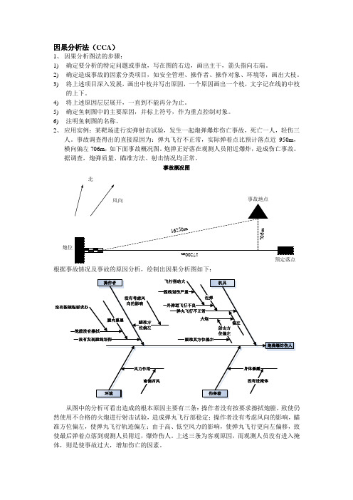 因果分析图法