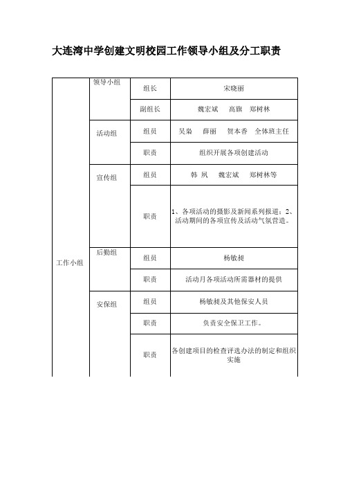 创建文明校园工作领导小组及分工职责