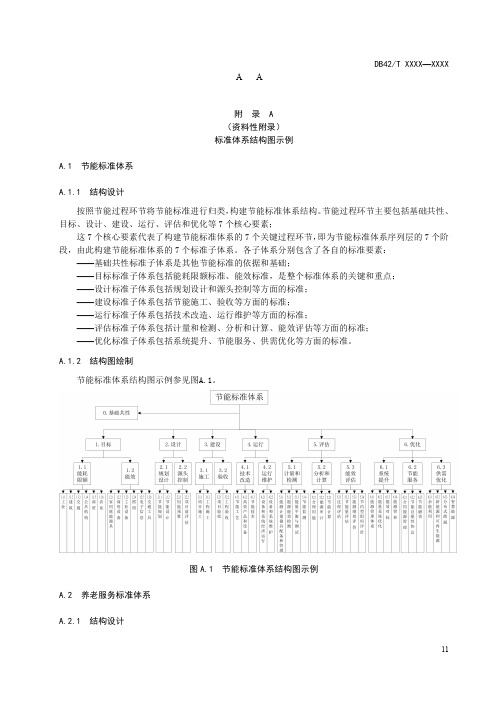 行业与产业标准体系结构图、明细表与统计表、评价提纲、评价表示例