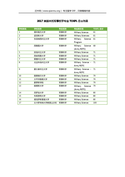 2017美国本科军事科学专业TOEFL总分列表