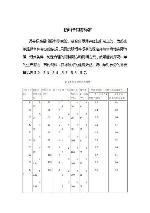 奶山羊饲养标准