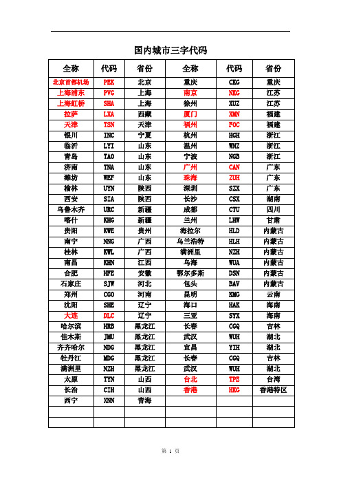 世界主要城市代码(物流)