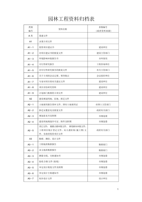 绿化工程资料归档表