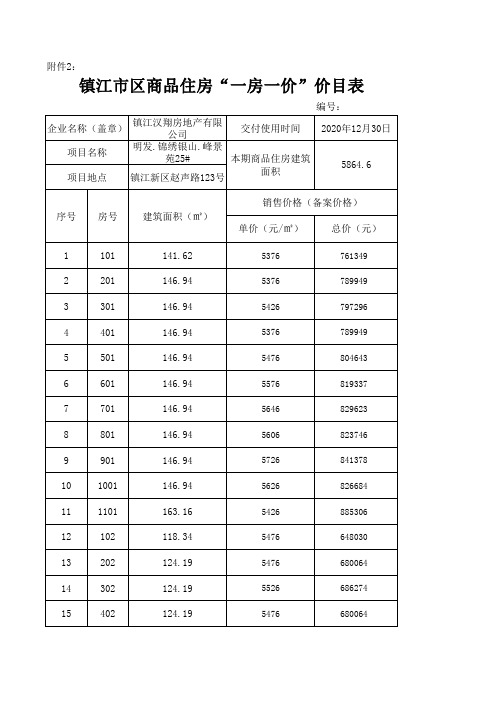 镇江市区商品住房一房一价价目表