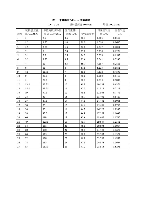 填料吸收数据处理