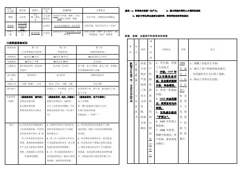 世界三大宗教