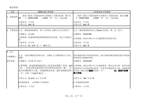 2000定额与工程量清单计价规则对照表