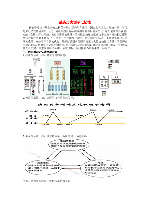 江西省高中历史 巧记系列34 盛谈历史图示素材