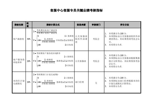 客服中心客服专员关键业绩考核指标-模板