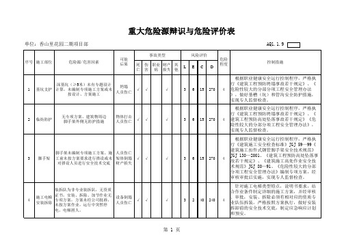 重大危险源辩识与危险评价表