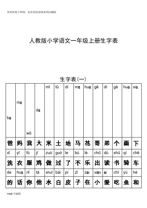 人教版一年级语文上册生字表及全部偏旁部首讲课讲稿