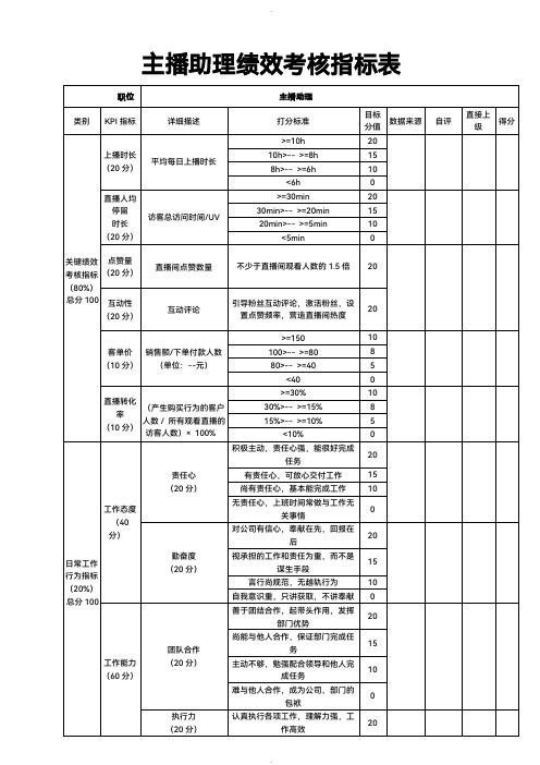 电商直播场控绩效考核指标表