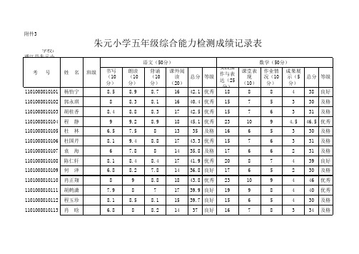 朱元小学五年级综合能力检测成绩记录表