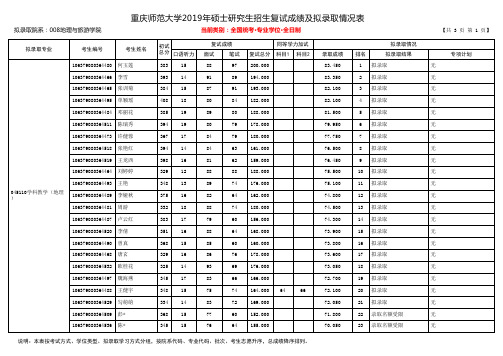 重庆师范大学2019年地理与旅游学院硕士研究生招生拟录取名单(专业学位)