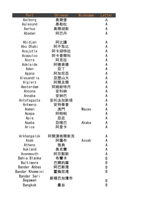 世界各大港口(The major ports in the world)中英对照