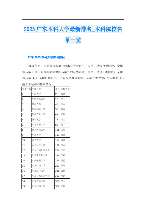 2023广东本科大学最新排名_本科院校名单一览