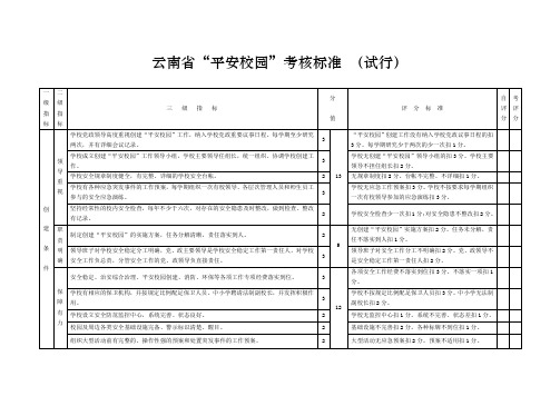 云南省“平安校园”考核标准