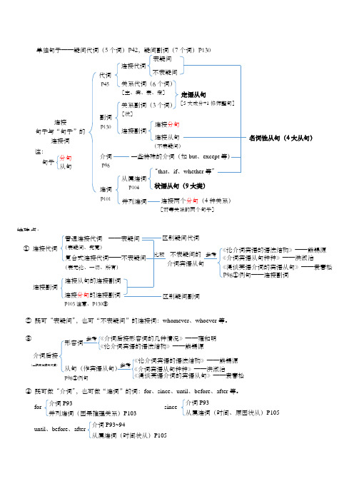 疑问代词 疑问副词 关系代词 关系副词 连接代词 连接副词 并列连词与从属连词等概念区别及关系图