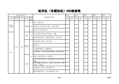 钻井队现场检查表.xls