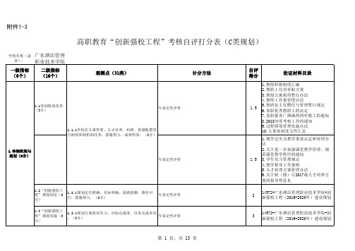 高职教育创新强校工程考核自评打分表(C类规划)