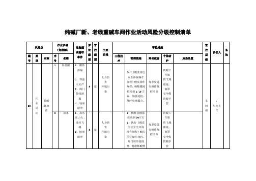 纯碱厂新、老线重碱车间作业活动风险分级控制清单