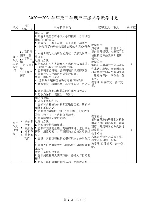 2020—2021南京苏教版三年级科学下册教学计划