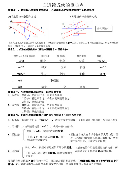 凸透镜成像的重难点